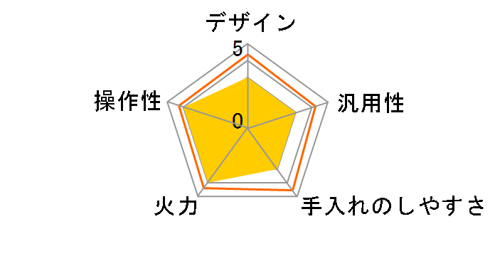 BHP-M46X�̃��[�U�[���r���[