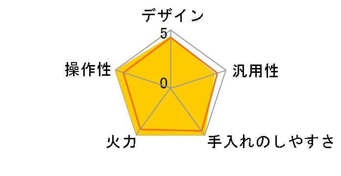 BHP-M47AS�̃��[�U�[���r���[