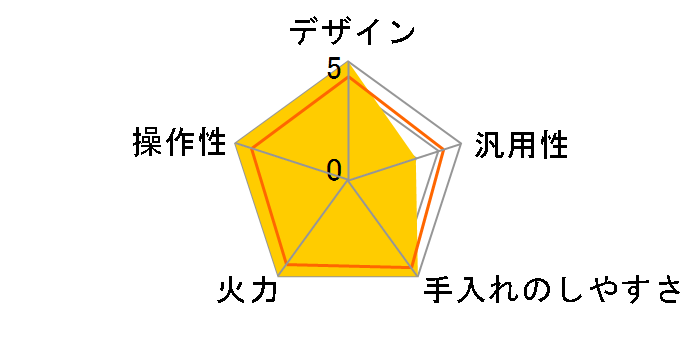 BHP-M46DRS�̃��[�U�[���r���[