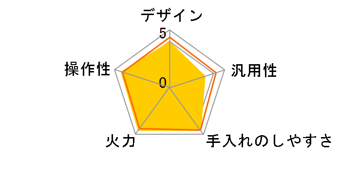TIH-202�̃��[�U�[���r���[