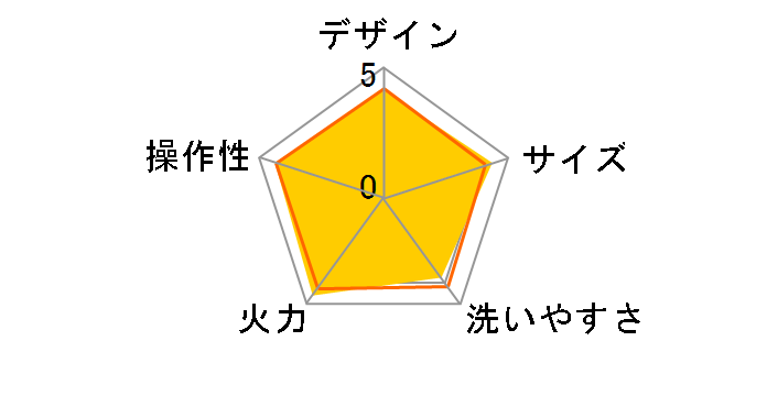 GN-1200�̃��[�U�[���r���[