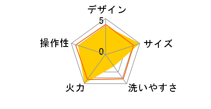 TSK-2398�̃��[�U�[���r���[