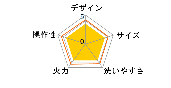 NF-HY200�̃��[�U�[���r���[