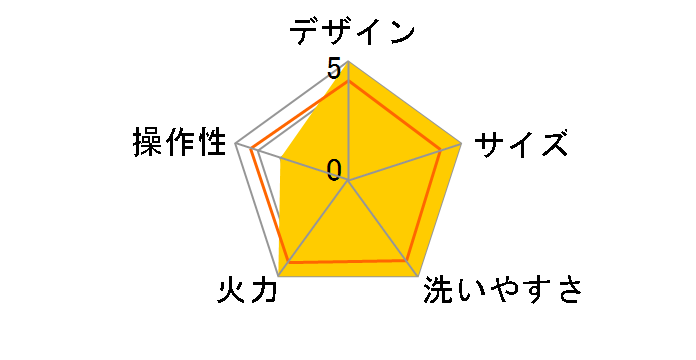 HPS-SW2�̃��[�U�[���r���[