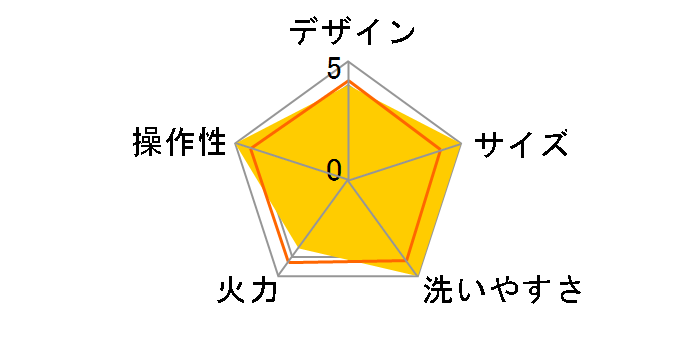 HPS-SA21�̃��[�U�[���r���[