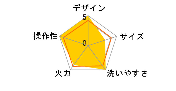 HPS-SW31�̃��[�U�[���r���[