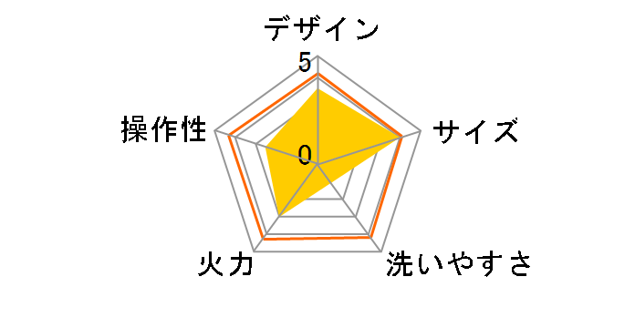 HPS-CW2�̃��[�U�[���r���[