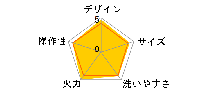 ����1�� CPV-A130�̃��[�U�[���r���[