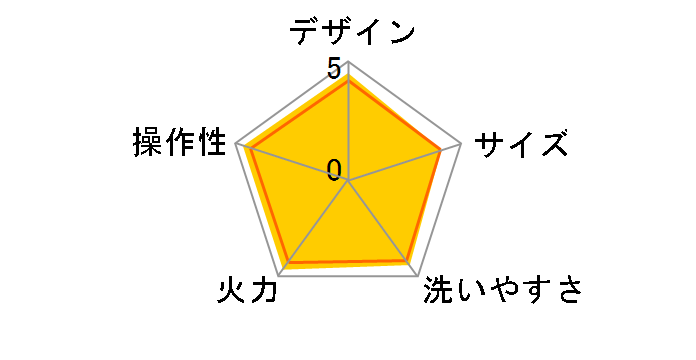 ����1�� CPV-G130�̃��[�U�[���r���[