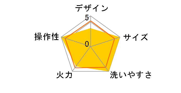 HGN-5F�̃��[�U�[���r���[