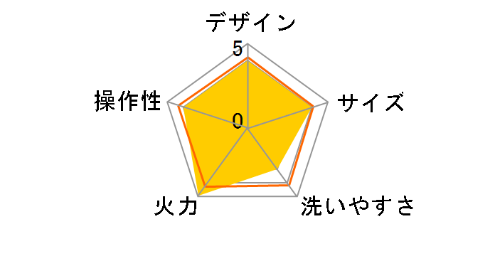 HGK-12WG�̃��[�U�[���r���[