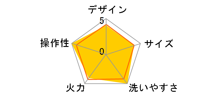 HGN-6H�̃��[�U�[���r���[