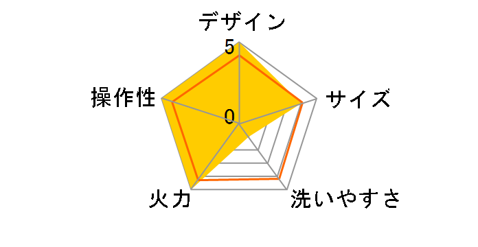 �����܂� EP-LK15M�̃��[�U�[���r���[