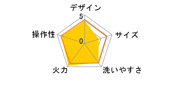 �₫�₫�O�� EA-CT65�̃��[�U�[���r���[