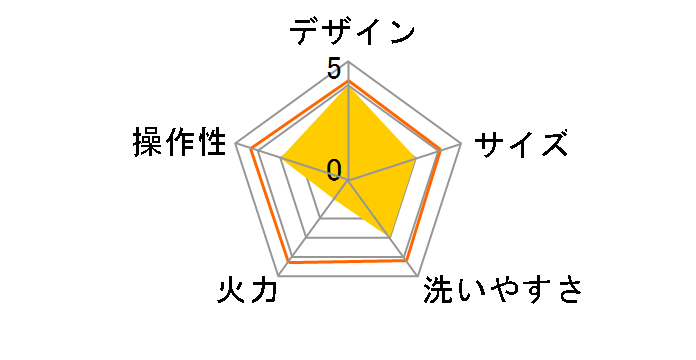 �����܂� EP-PA25�̃��[�U�[���r���[