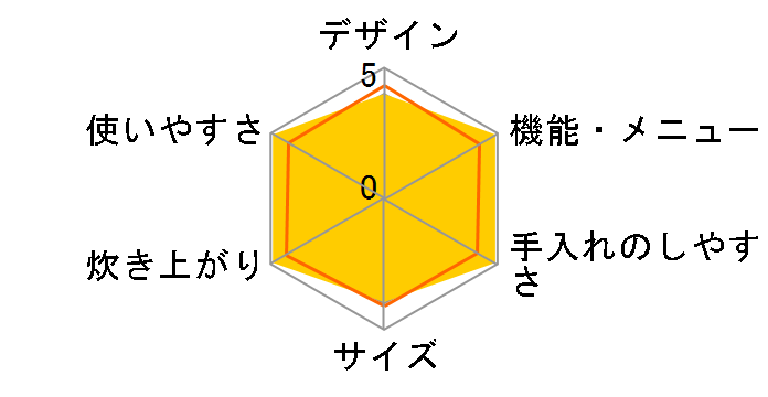 �i�m�X�`�[�����炵 �ɏ㈳�͐��� RZ-EX10J�̃��[�U�[���r���[