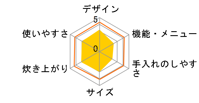 �i�m�X�`�[�����炵 �ɏ㈳�͐��� RZ-EG10J�̃��[�U�[���r���[