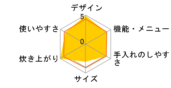 �i�m�X�`�[�����炵 �ɏ㈳�͐��� RZ-EG18J�̃��[�U�[���r���[