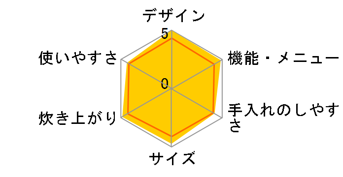 ���͏��C�ɏ㐆�� �Â݂ӂ����� RZ-FV100J�̃��[�U�[���r���[