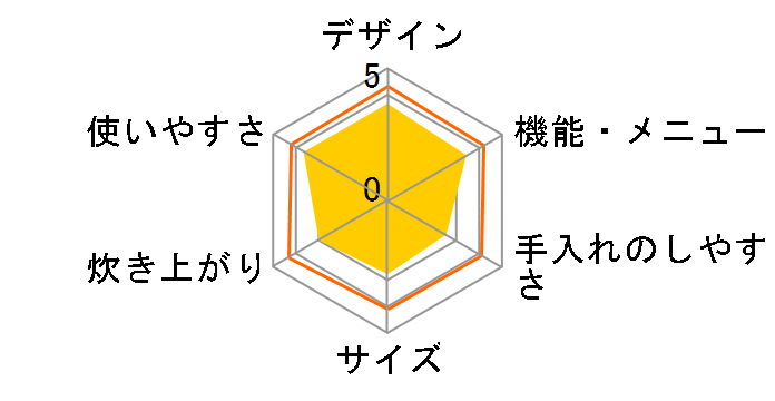 ���͏��C�ɏ㐆�� �Â݂ӂ����� RZ-FV180J�̃��[�U�[���r���[