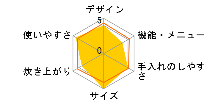 ���͋ɏ㐆�� RZ-FD10J�̃��[�U�[���r���[