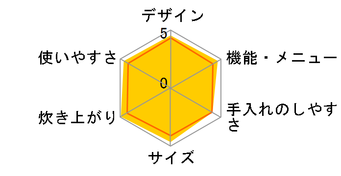 RZ-GG10J�̃��[�U�[���r���[