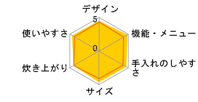 �ō��ݓS�� �͂₭�Ă��܂��ɏ㐆�� RZ-HV100K�̃��[�U�[���r���[