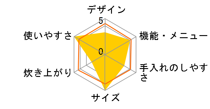 �ō��ݓS�� �͂₭�Ă��܂��ɏ㐆�� RZ-HV180K�̃��[�U�[���r���[