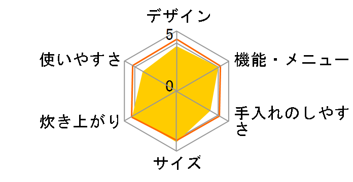 �ō��ݓS�� �͂₭�Ă��܂��ɏ㐆�� RZ-HX100J�̃��[�U�[���r���[