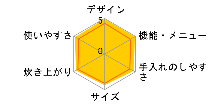 RZ-HG10J�̃��[�U�[���r���[