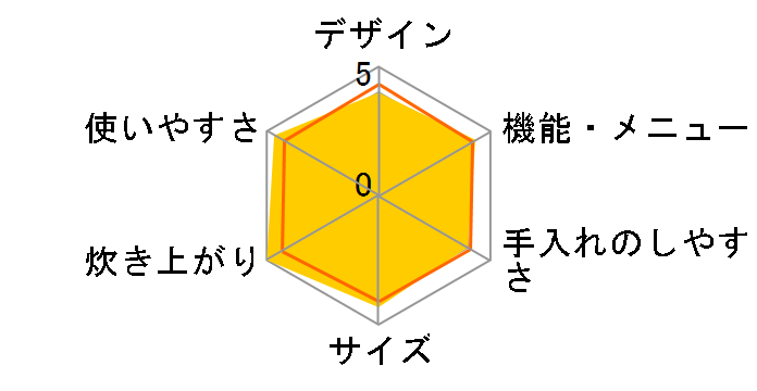 RZ-HD10J�̃��[�U�[���r���[