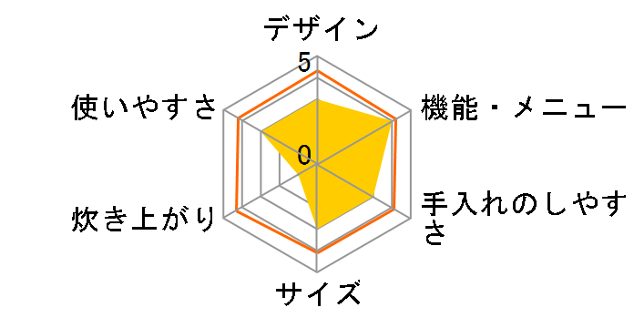 RZ-HD18J�̃��[�U�[���r���[