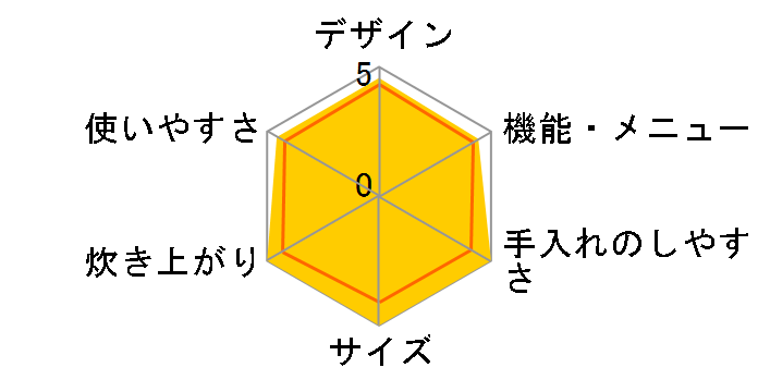 SR-HA181�̃��[�U�[���r���[