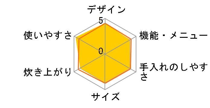 SR-SY102�̃��[�U�[���r���[
