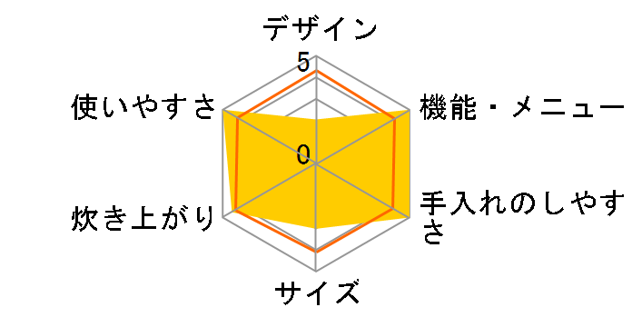 SR-SW183�̃��[�U�[���r���[