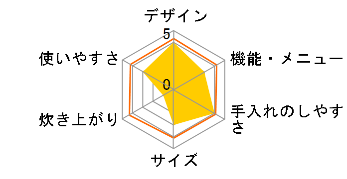 SR-HE101P�̃��[�U�[���r���[