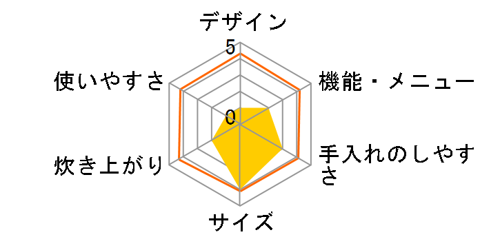 NJ-EE18�̃��[�U�[���r���[