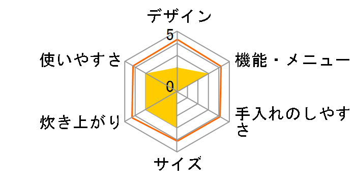 �啦��IH NJ-FD10�̃��[�U�[���r���[