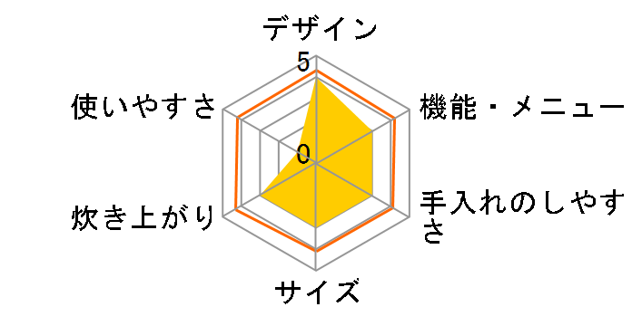 �啦��IH NJ-FM18�̃��[�U�[���r���[