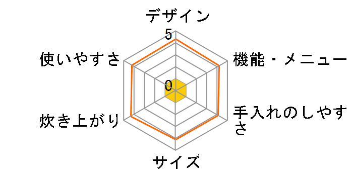 �����g�����{�啦��IH NJ-FS06�̃��[�U�[���r���[