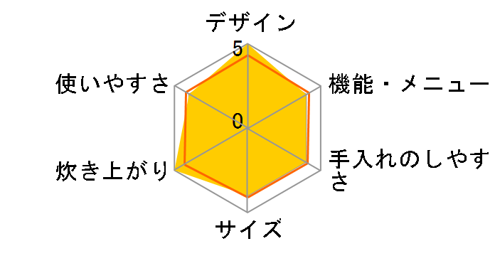 NJ-GV10�̃��[�U�[���r���[