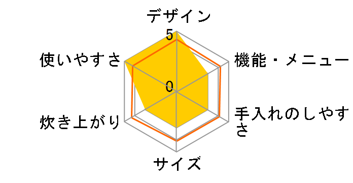 NJ-GE10�̃��[�U�[���r���[