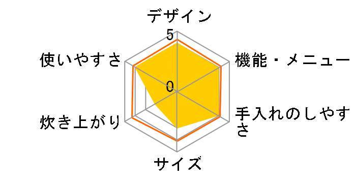 NJ-GM10�̃��[�U�[���r���[