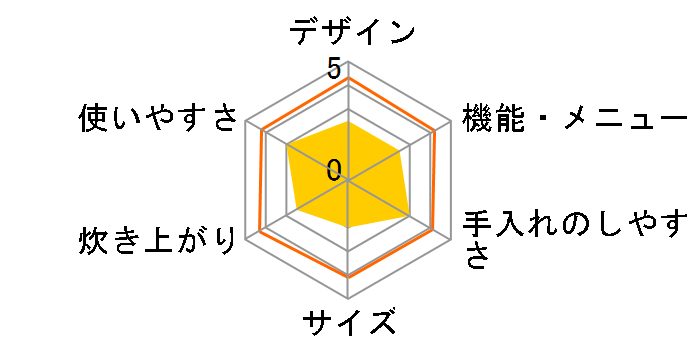 �����g�����{�啦��IH NJ-GS06�̃��[�U�[���r���[