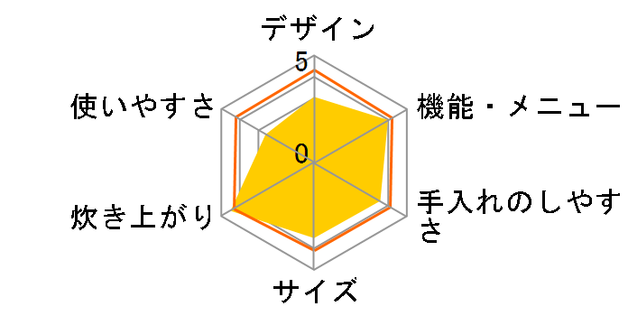 NJ-PV10�̃��[�U�[���r���[