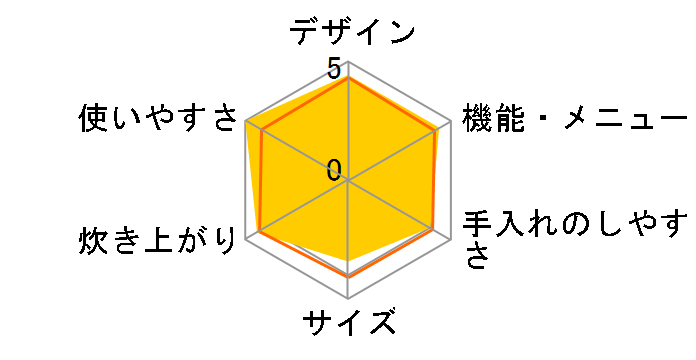 NJ-PV18�̃��[�U�[���r���[