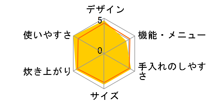 NJ-PE10�̃��[�U�[���r���[