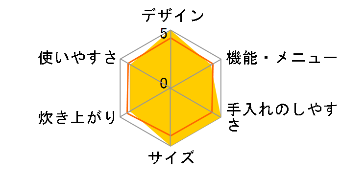 �啦��IH NJ-HM10�̃��[�U�[���r���[