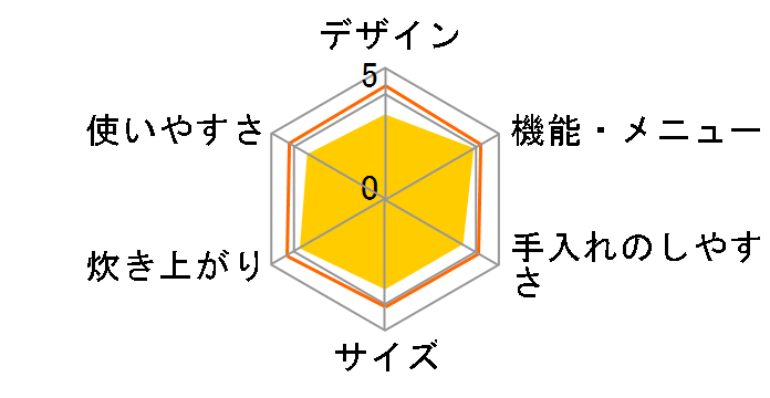 �����g�����{�啦��IH NJ-HS06�̃��[�U�[���r���[