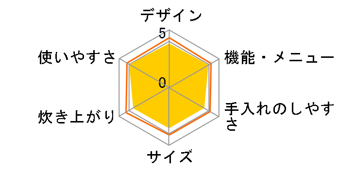 NJ-RZ10�̃��[�U�[���r���[